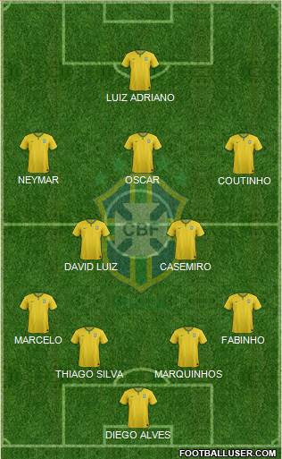 Brazil Formation 2015