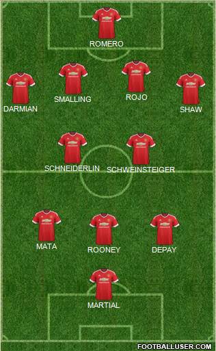 Manchester United Formation 2015