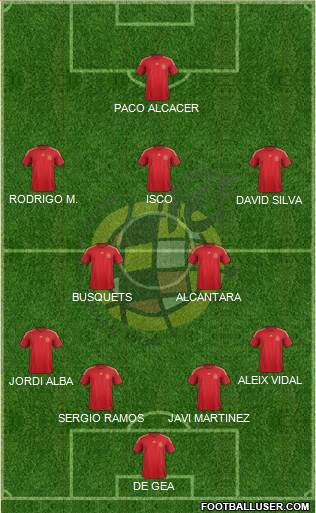 Spain Formation 2015