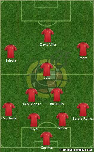 Spain Formation 2015