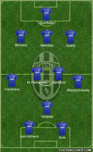 Juventus Formation 2015