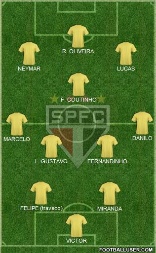 São Paulo FC Formation 2015