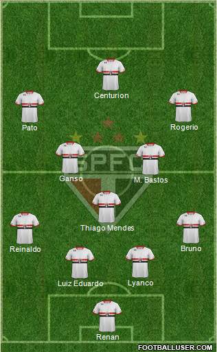 São Paulo FC Formation 2015