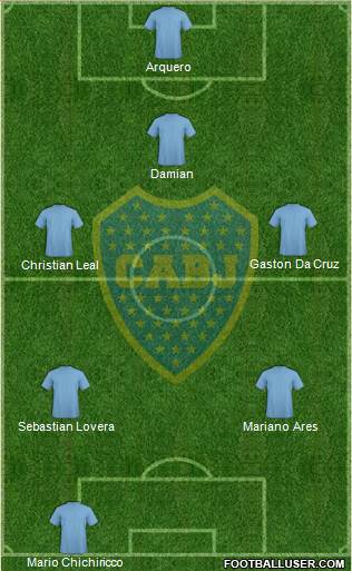 Boca Juniors Formation 2015