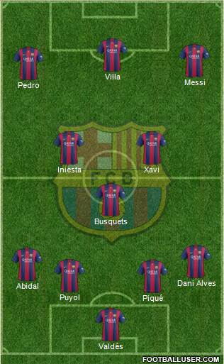 F.C. Barcelona Formation 2015
