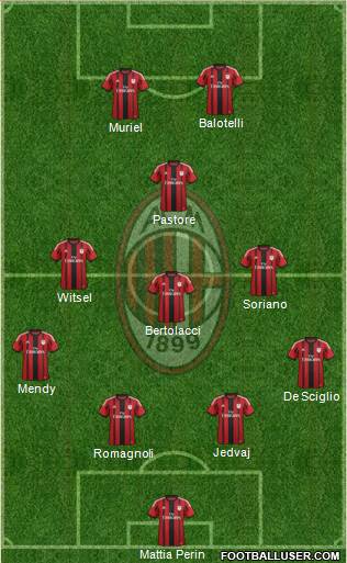 A.C. Milan Formation 2015