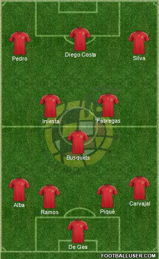 Spain Formation 2015