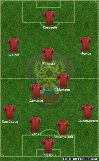 Russia Formation 2015