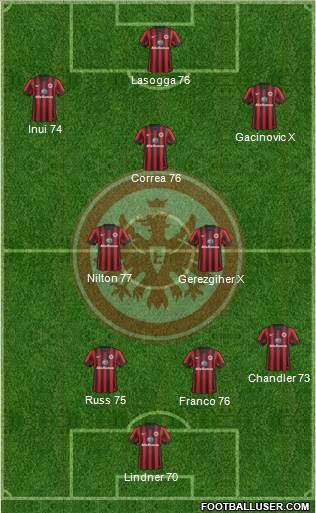 Eintracht Frankfurt Formation 2015