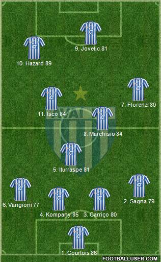 Avaí FC Formation 2015