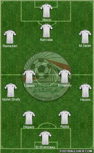 Egypt Formation 2015