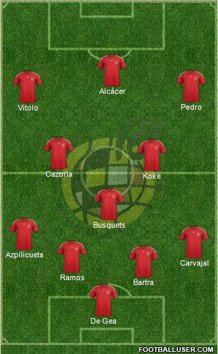 Spain Formation 2015