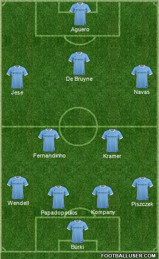 Manchester City Formation 2015