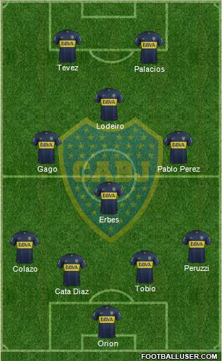 Boca Juniors Formation 2015