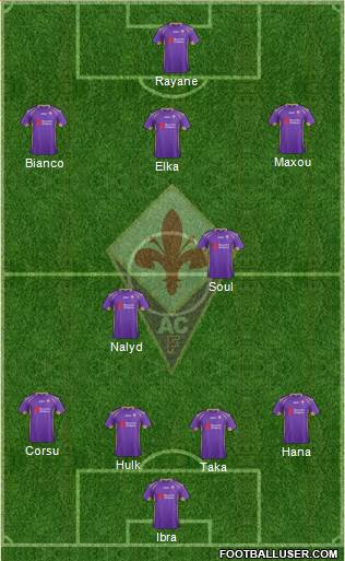 Fiorentina Formation 2015