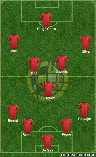 Spain Formation 2015