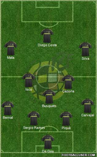 Spain Formation 2015