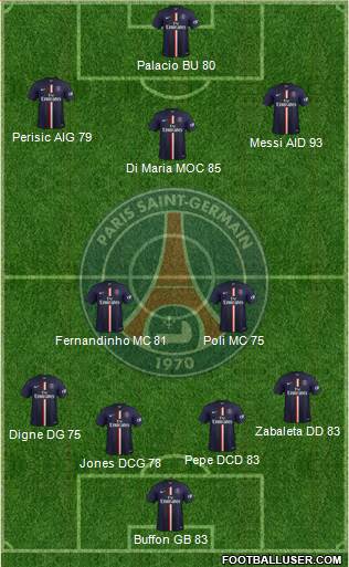 Paris Saint-Germain Formation 2015