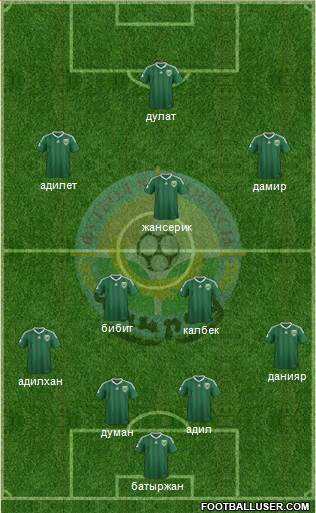 FC Atyrau Formation 2015