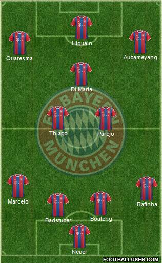 FC Bayern München Formation 2015