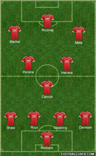 Manchester United Formation 2015