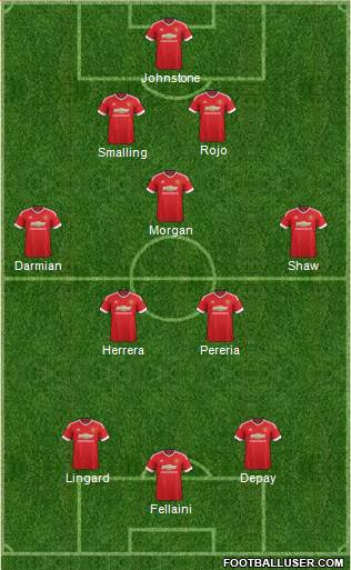 Manchester United Formation 2015