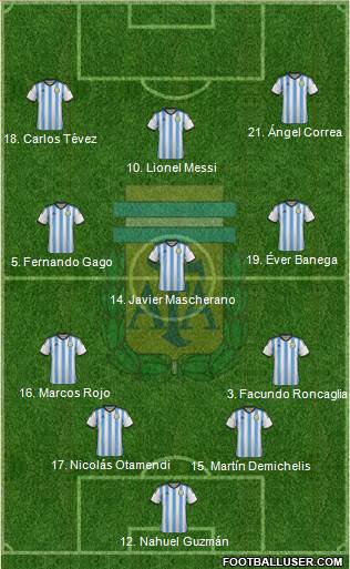 Argentina Formation 2015