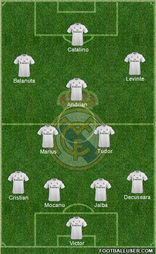 Real Madrid C.F. Formation 2015