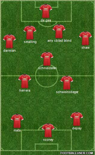 Manchester United Formation 2015