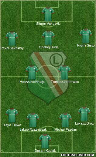 Legia Warszawa Formation 2015