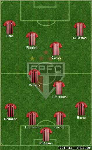 São Paulo FC Formation 2015