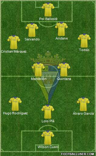 Cádiz C.F., S.A.D. Formation 2015