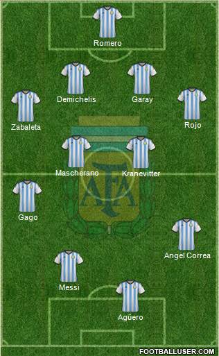 Argentina Formation 2015