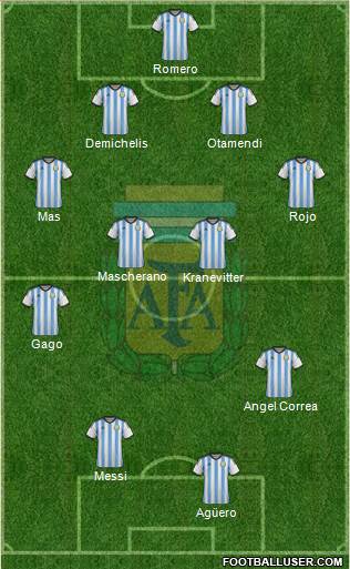 Argentina Formation 2015