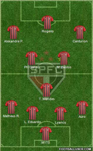 São Paulo FC Formation 2015