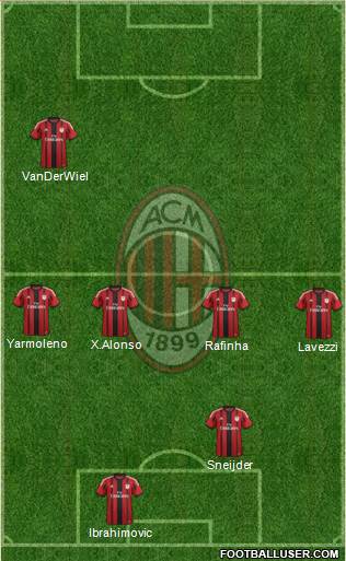 A.C. Milan Formation 2015