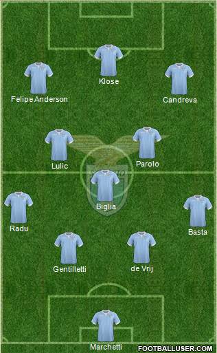 S.S. Lazio Formation 2015