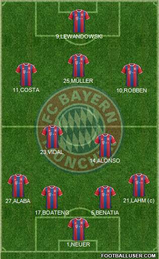 FC Bayern München Formation 2015