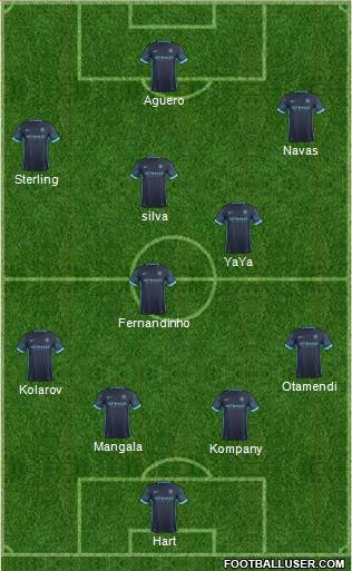 Manchester City Formation 2015
