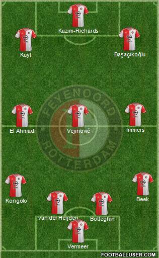 Feyenoord Formation 2015