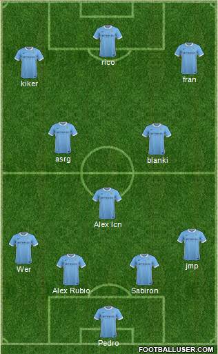 Manchester City Formation 2015