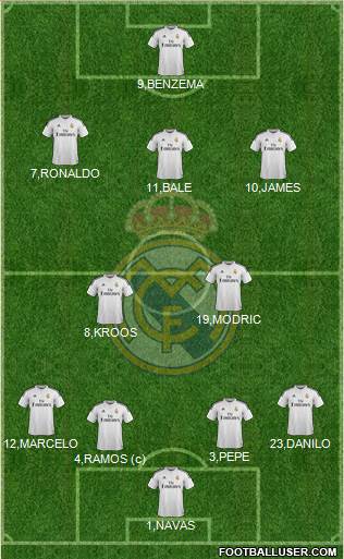 Real Madrid C.F. Formation 2015