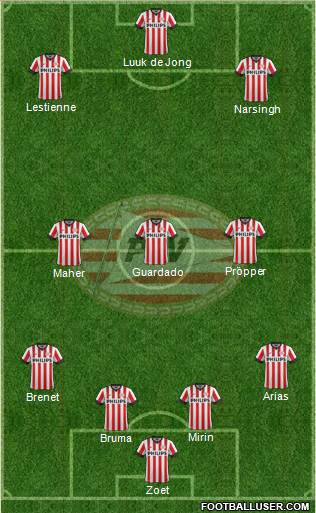 PSV Formation 2015