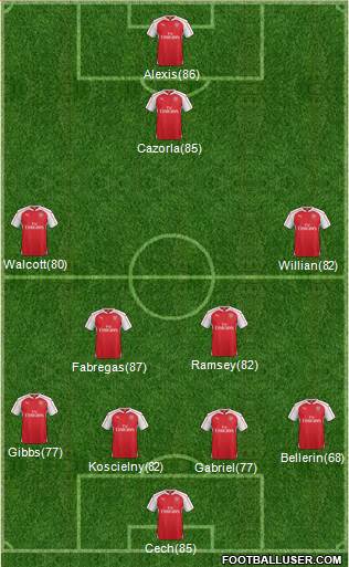 Arsenal Formation 2015