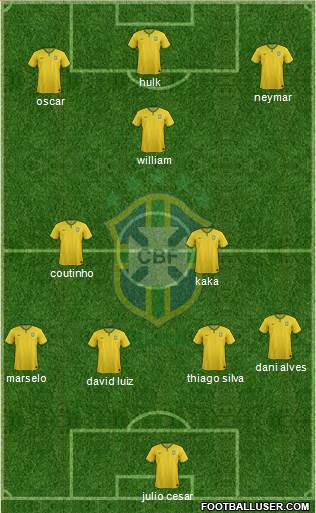 Brazil Formation 2015
