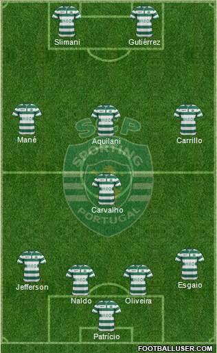 Sporting Clube de Portugal - SAD Formation 2015
