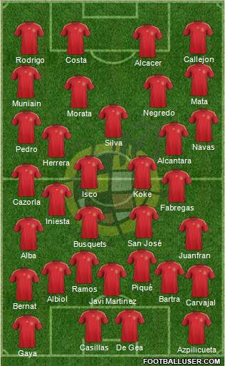 Spain Formation 2015