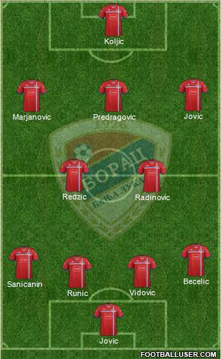 FK Borac Banja Luka Formation 2015