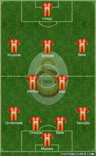 Galatasaray SK Formation 2015