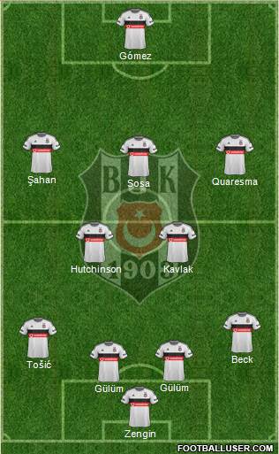 Besiktas JK Formation 2015